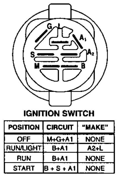 7 out of 5 stars. . 7 prong lawn mower ignition switch wiring diagram